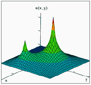 ������� ������������� ���������� ��������� ���������������� (��. ������� 13.7 ����)