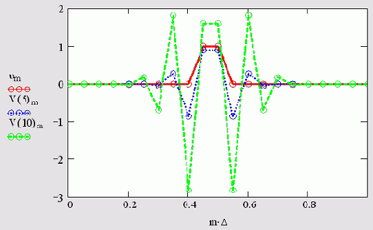 �������� ��������� ����������������