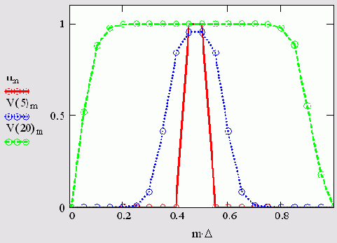 ������� ��������� ���������������� � ���������� ���������� (�������� �����)