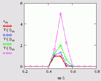 ������� ��������� ����������������...