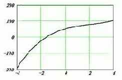 ��������� ������ ����������� ���������