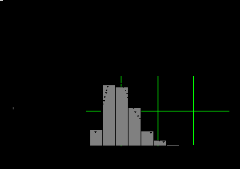 ������������� � ��������� �������������� ������