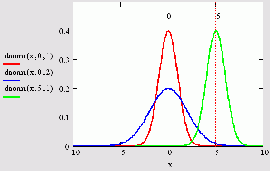 ��������� ����������� ���������� �������������