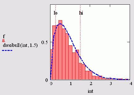 ����������� ������������� �������� (������� 14.10)