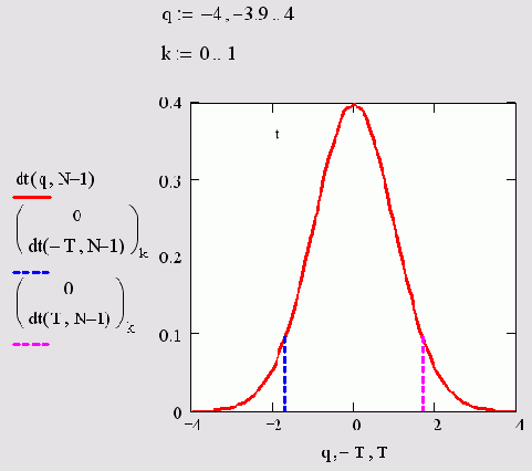 � ������ �������� �������������� ������� (������� 14.22)