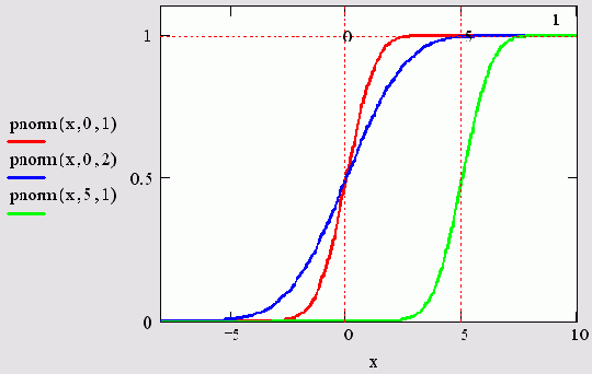 ���������� ������� �������������