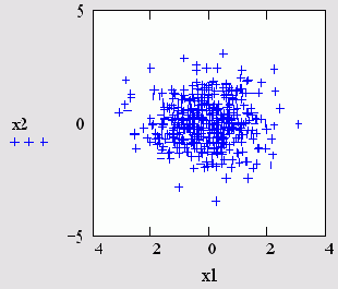 ��������������� ����� � ���������� ������� ������������� (������� 14.7)