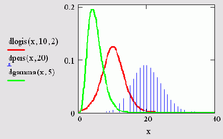 ��������� ����������� ��������� �������������