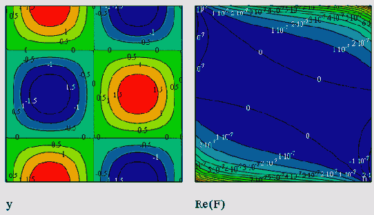 Двумерное преобразование Фурье
