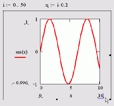 Изменение диапазона оси X