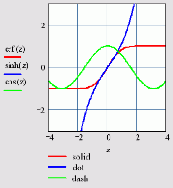 Линии различного стиля