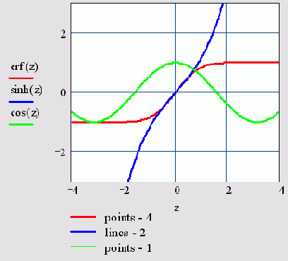 Различный стиль и размер точек данных