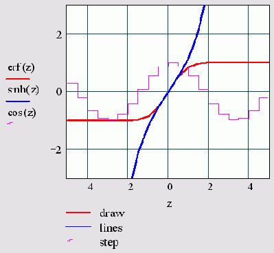 Различные типы рядов данных