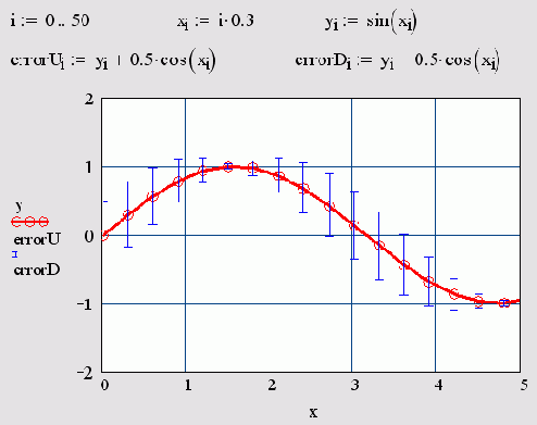 Создание графика с отложенными ошибками