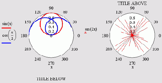 Заголовок сверху и снизу графика