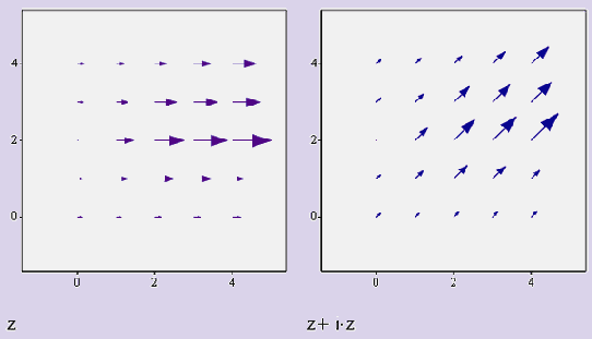 Графики векторного поля, заданные матрицами (листинг 16.4)