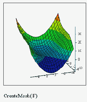 Вид того же графика