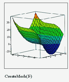 Установлен флажок Show Box