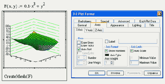Форматирование осей координат