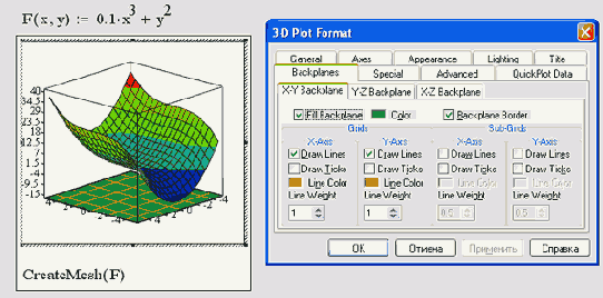 Форматирование скрытых плоскостей графика