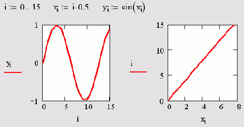 Графики вектора и ранжированной переменной