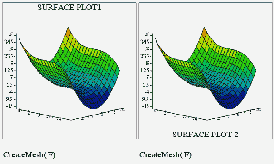 Графики с заголовками