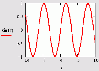 Быстрое построение графика функции