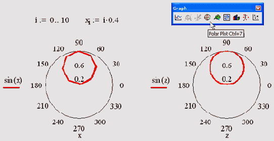 Полярные графики