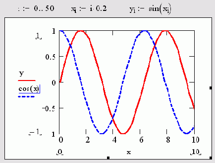 Построение нескольких зависимостей на одном графике