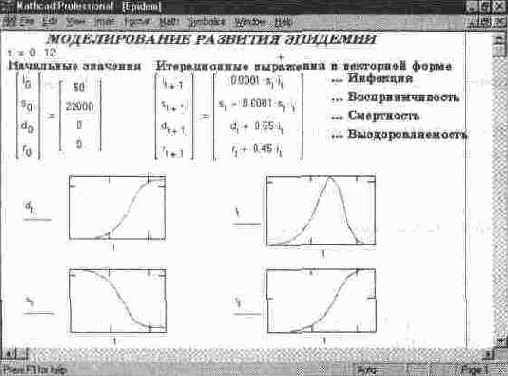 Динамика протекания процесса эпидемии