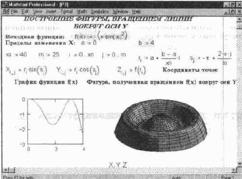 ��������������� ���������� �������