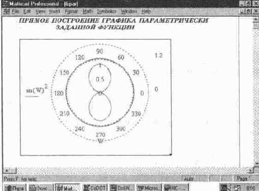 ��������� ������� �������� � �������� ������� ��������� (Polar Plot)