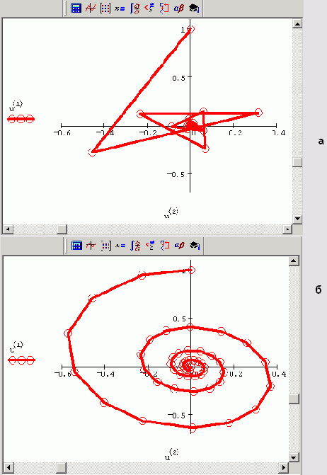 ������� ������� ���������� bulstoer (a) � rkadapt (�) (����������� �������� 9 5)