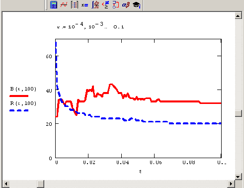 ����������� ����� ����� �� ��������� ��� ��������� ������� (����������� �������� 9 7)