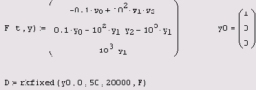 ������� ������� ��� ���������� ��������