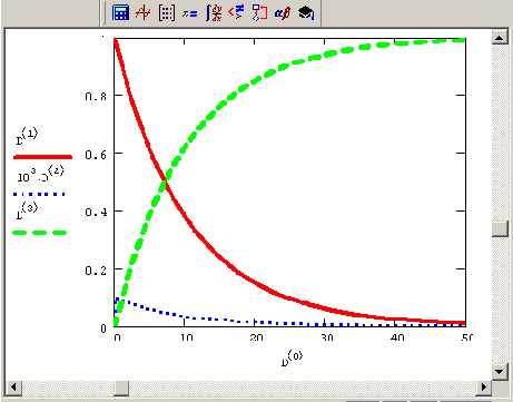 ������� ������� ������� ��� ���������� �������� ������� ���������� (����������� �������� 9 10)