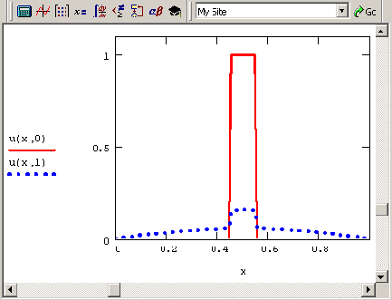 ������� ��������� �������� ����� ��� ������ ���������� ������� pdeso�ve (������� 11 4)