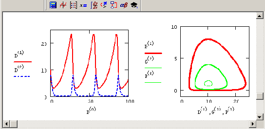 ������ ������� (�����) � �������