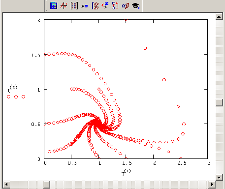 ������� ������� ������������ ��� �=0 5 (����������� �������� 9 16)