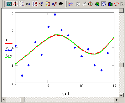 ���������� ����������� (����������� �������� 14 7)