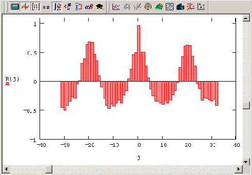 ������������������ ������� ��������� ����������� ������ / ��� (����������� �������� 14 3)
