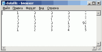 �������� ��������, ���, ���� �� 