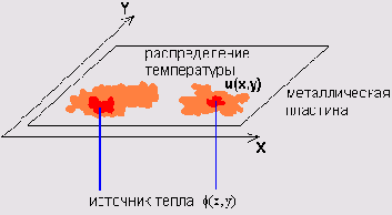 ���������� ������ ����������� ��������� ���������� ����������������