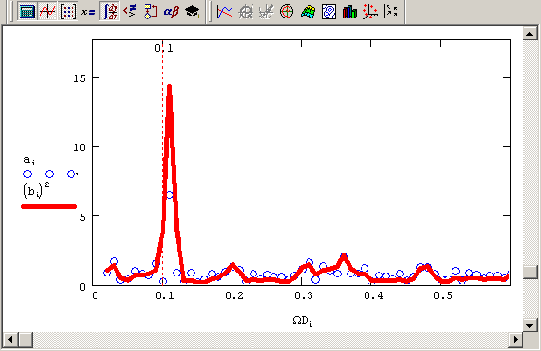 ������������������� ���������� ������� � ��� ������ �������� (����������� �������� 14 12)