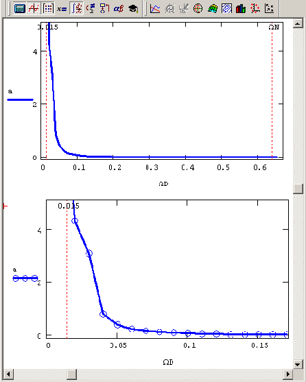 ����������� ����� �������������� ������� � ��������� (������� ���������� �������)