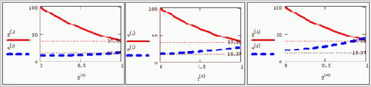 ����������� ������ �������� (����������� �������� 10 1)