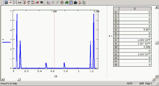 ����������� �������������� ����� (����������� �������� 14 2)