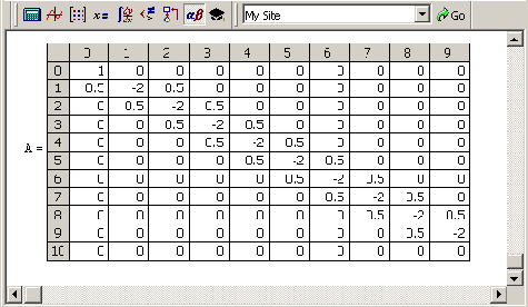 ������� ������� �������� ���������� ��������� ��� ������� ����� (������� 11 2 ��� M=10)