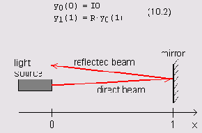 ������ ������� ������