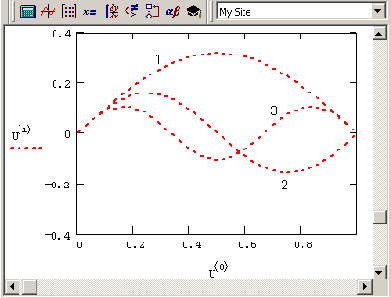 ������ ��� ����������� �������